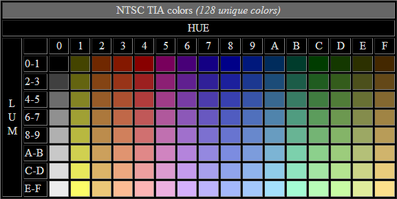 TIA_colors_NTSC