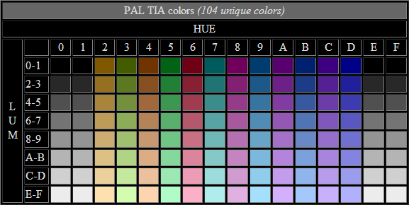 TIA_colors_PAL