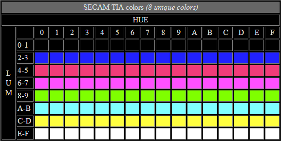 TIA_colors_SECAM