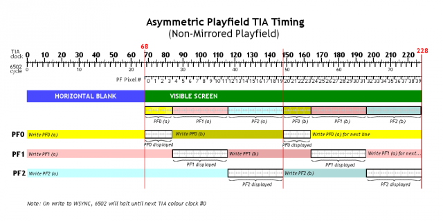 Asymetric Playfield TIA Timing