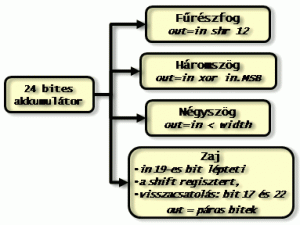 Hullámformák